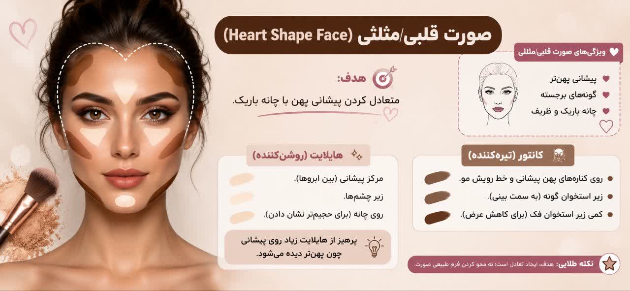 صورت قلبی/مثلثی (Heart Shape Face)